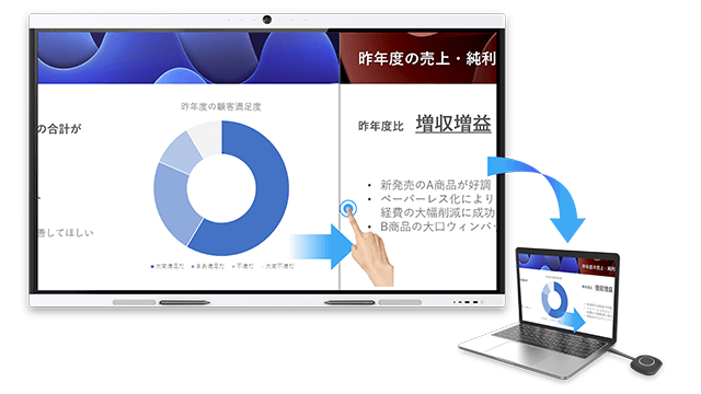 i+hubからPC操作