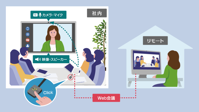 ネットワーク接続