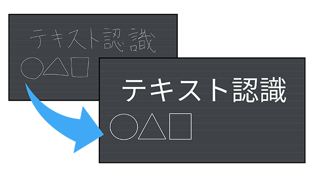 デジタルデータ