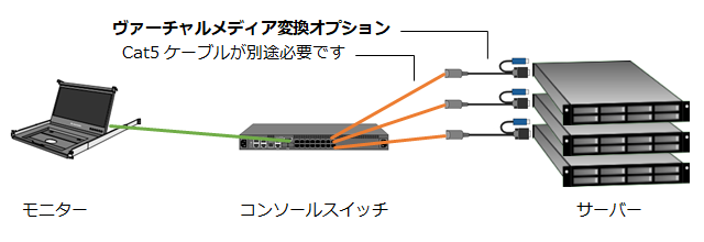 接続イメージ