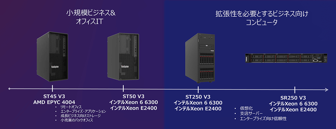 小規模ビジネス＆オフィスIT｜拡張性を必要とするビジネス向けコンピュータ