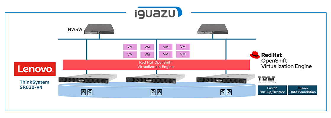 イグアス仮想環境スターターパックの構成イメージ
