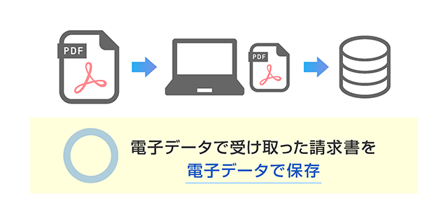 〇｜電子データで受け取った請求書を電子データで保存