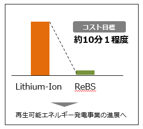 コスト目標