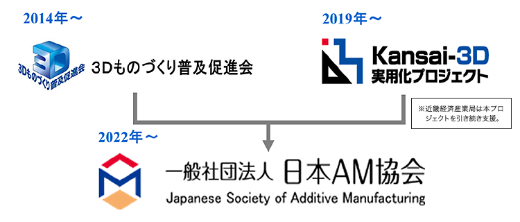 図：一般社団法人日本AM協会