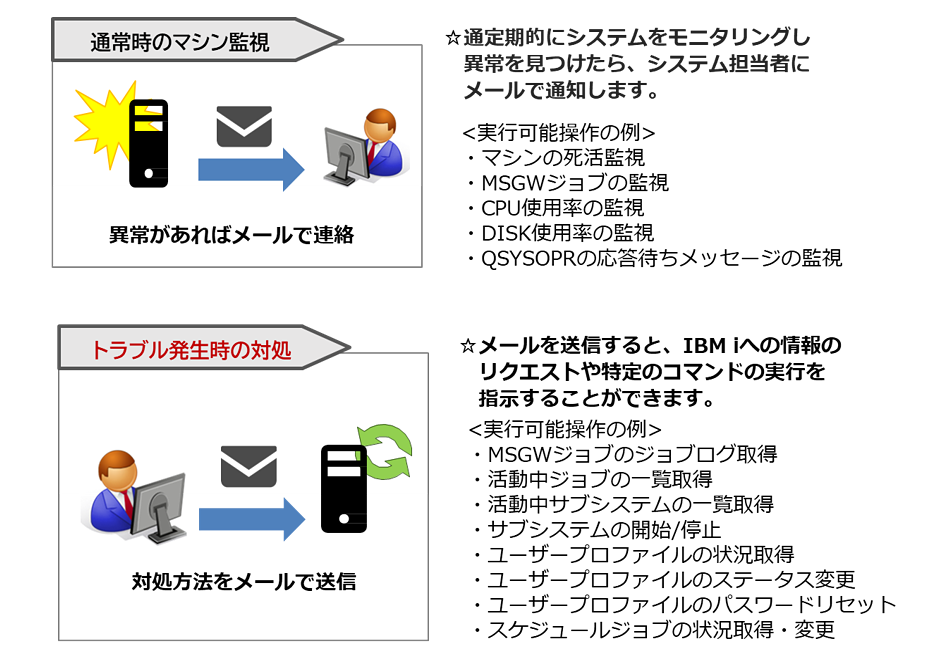 「応答i」イメージ