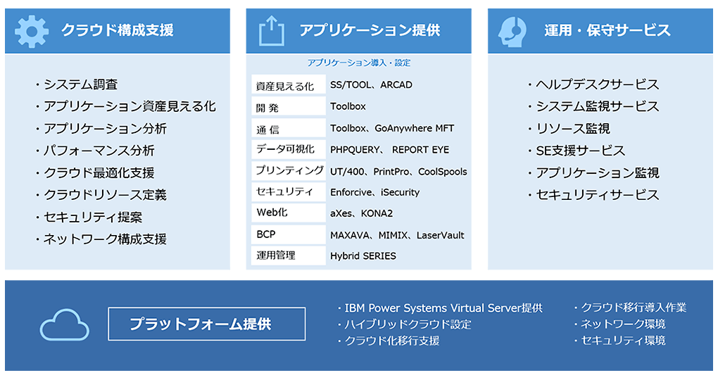 サービス内容