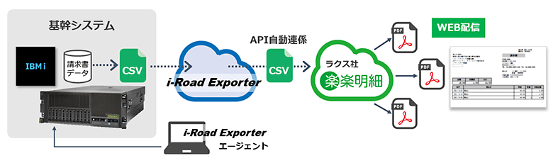 システム連携イメージ