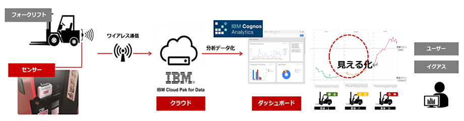 IoTバッテリー・スマートソリューションのイメージ