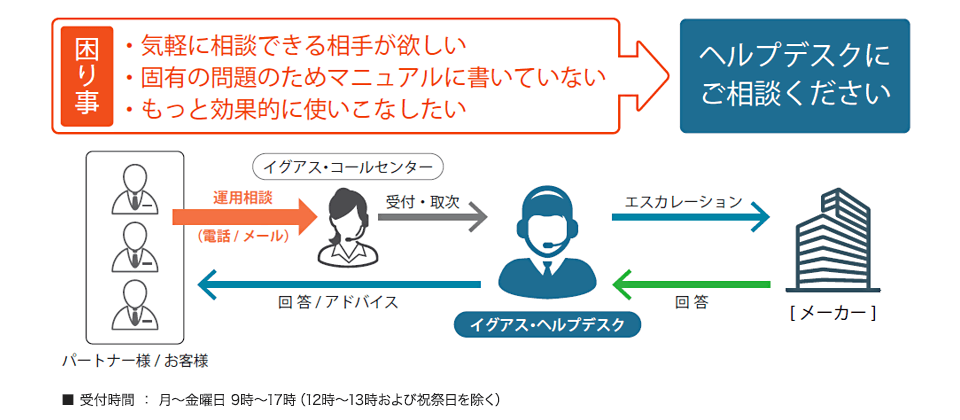 ヘルプデスク・サービス｜受付時間：月～金曜日 9時～17時（12時～13時および祝祭日を除く）