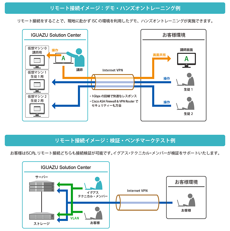 リモート接続イメージ