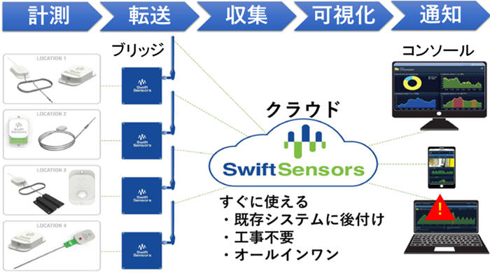 ソリューション概要図