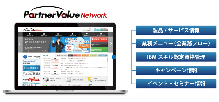 Partner Value Network（PVN）